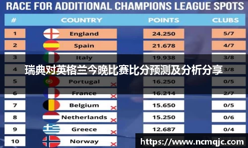 瑞典对英格兰今晚比赛比分预测及分析分享